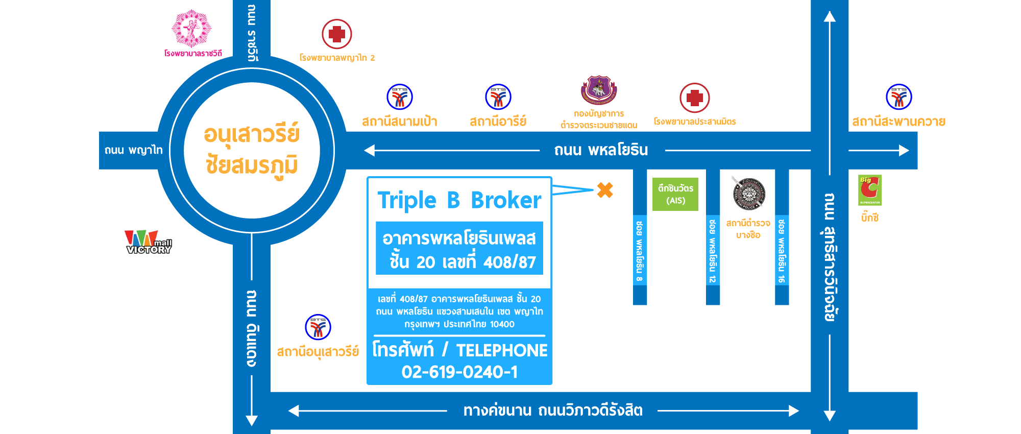 Triple-B-map